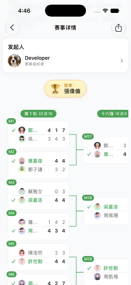 賽事對陣圖與比分